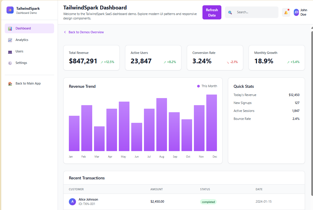 TailwindSpark SaaS Dashboard Demo featuring real-time analytics, data visualization, and responsive navigation