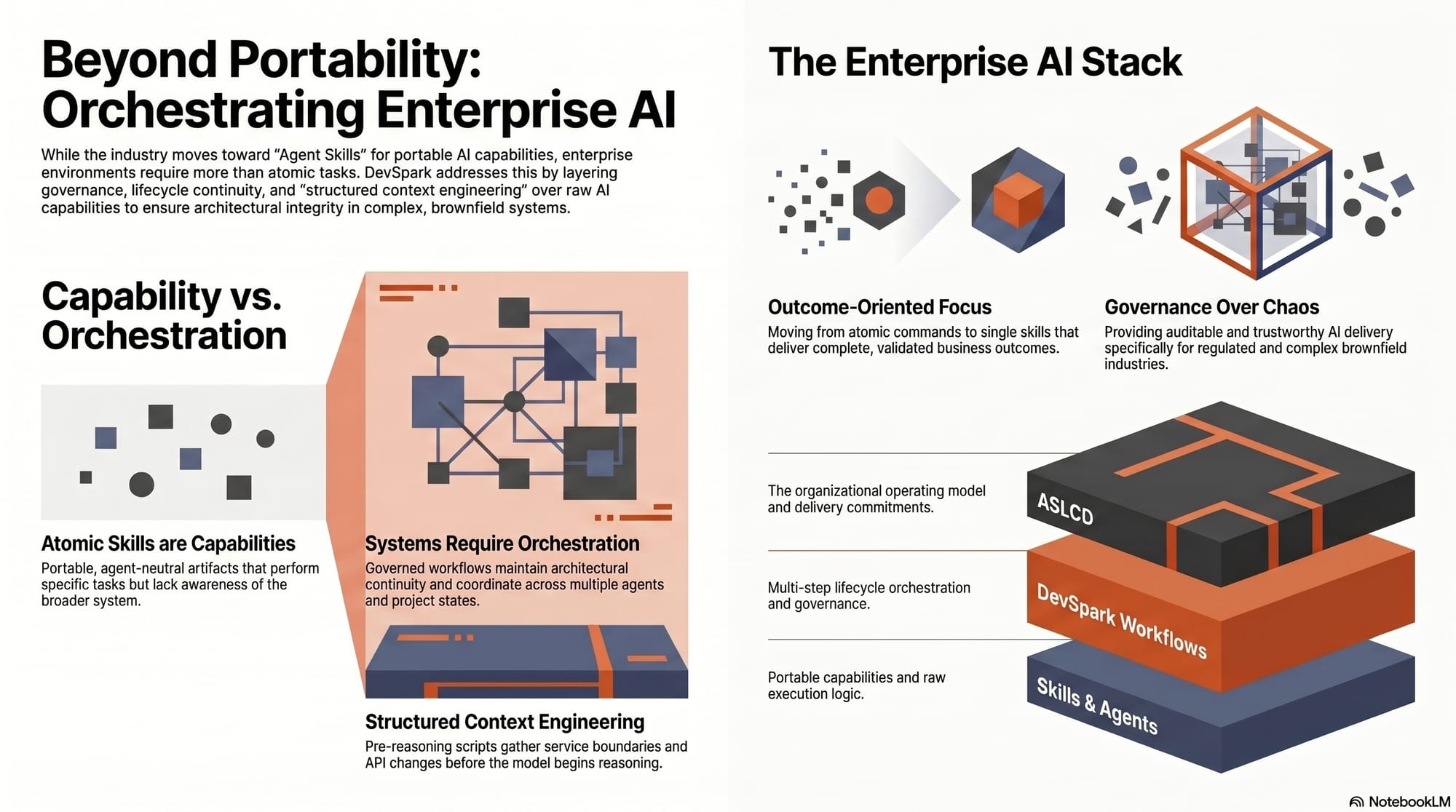 DevSpark and Agent Skills: Beyond Portable AI Capabilities