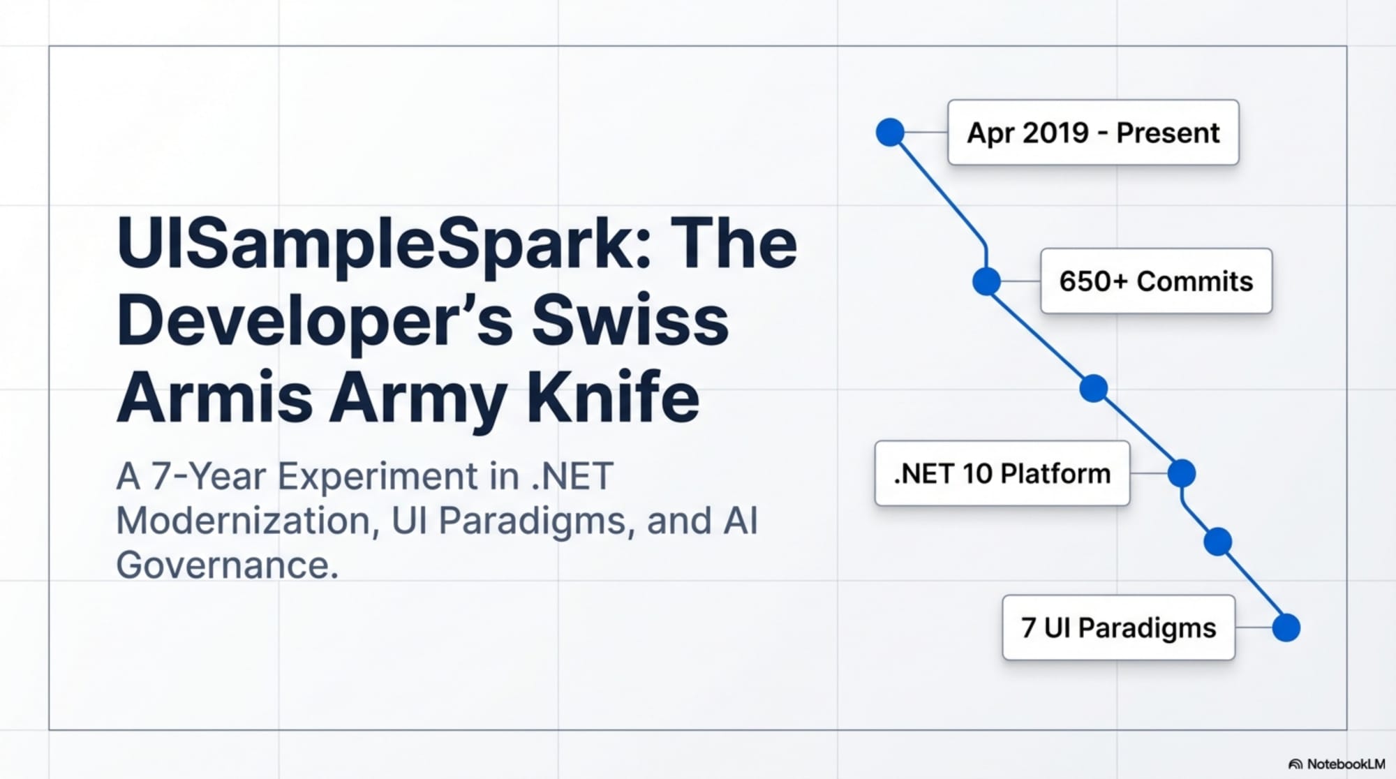 UISampleSpark: Modern DevOps as a Living Reference
