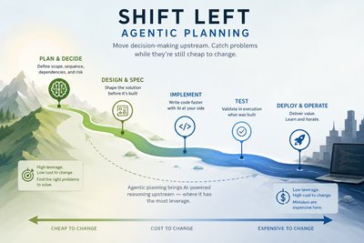 Shift Left Into Planning