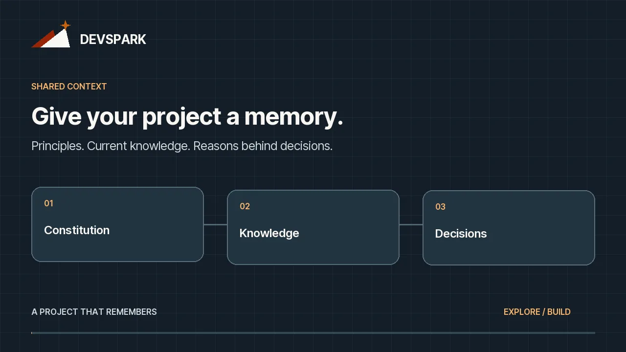DevSpark connects a project's constitution, knowledge, and decisions.